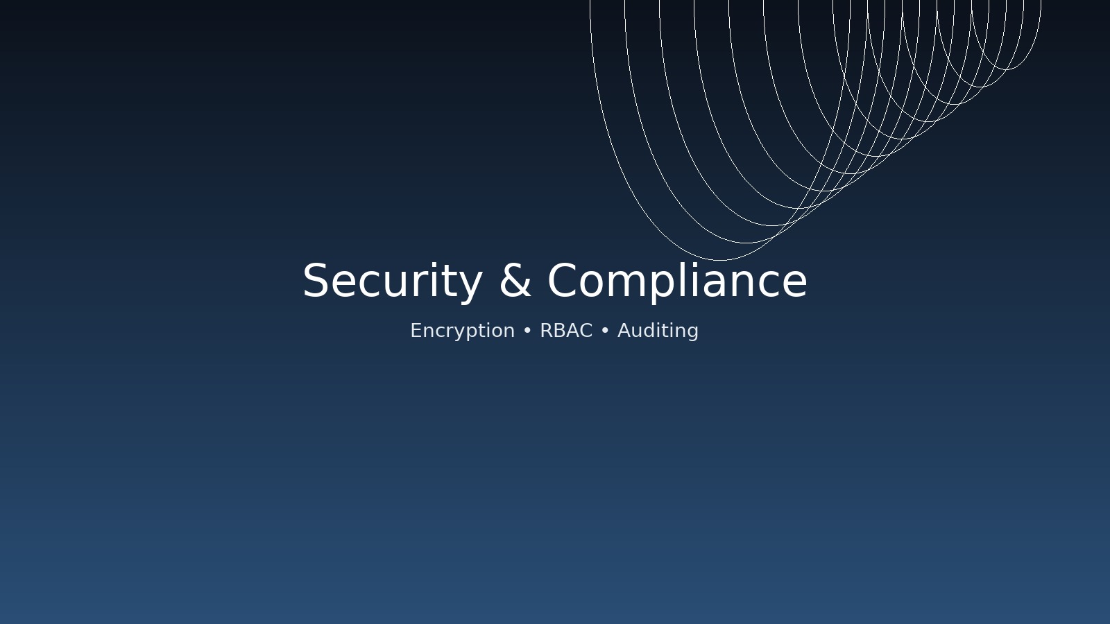 Security and compliance review for database operations